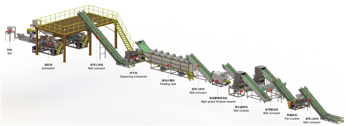 PE, PP film woven bag recycling and cleaning line