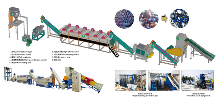 PE, PP bottle piece recycling and cleaning line