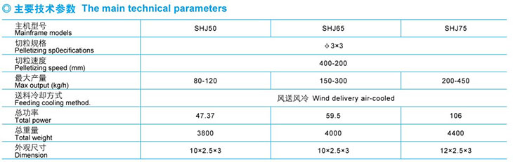 塑料造粒設備