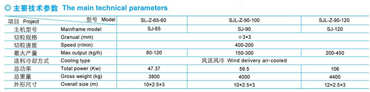 塑料造粒設備